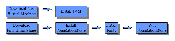 install steps