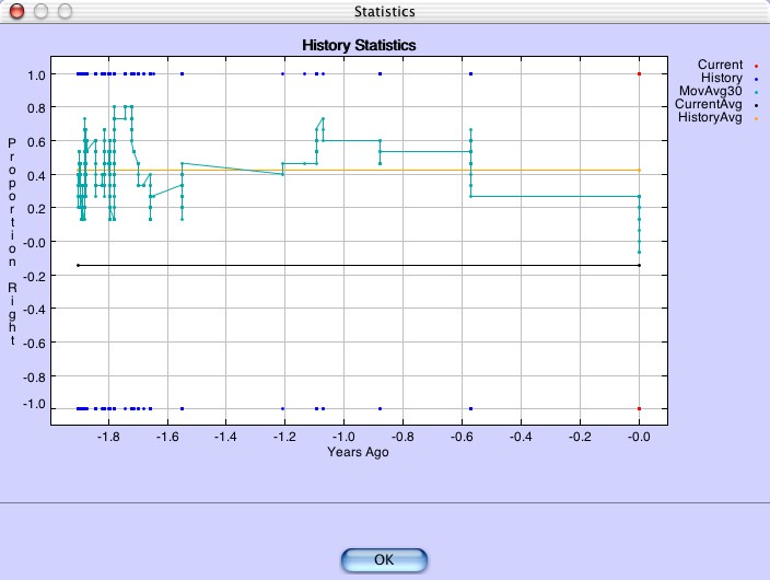 history statistics