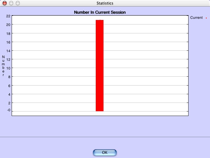 number current