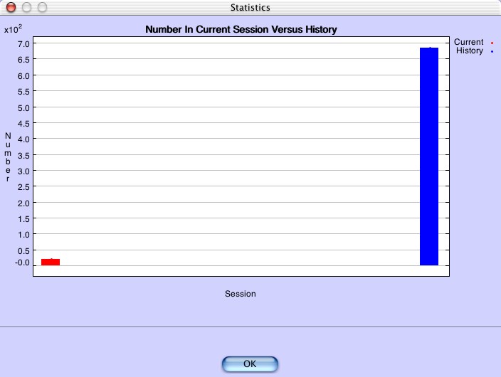 number in current versus history