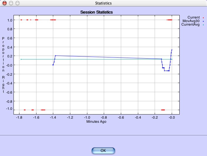 session statistics