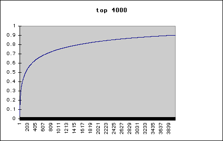 tanach BHM 4000