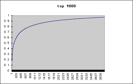 torah BHM 4000